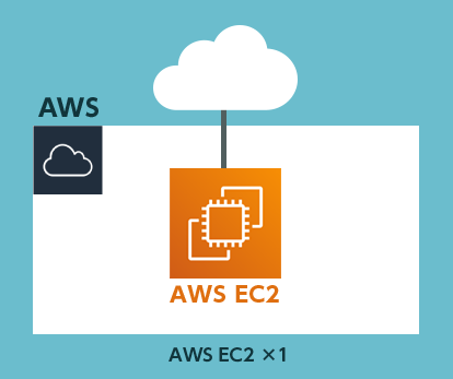 AWS EC2単体構成図