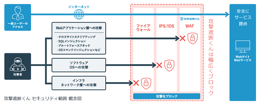 攻撃遮断くん概念図