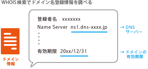 ドメインの情報を確認する