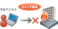 高セキュリティ構成 高セキュリティ構成