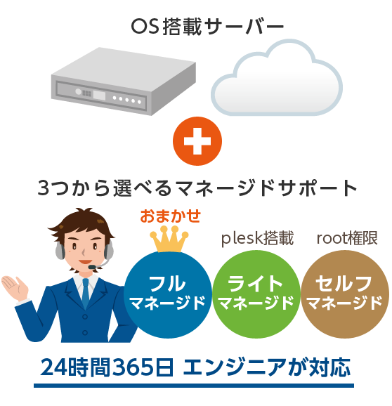 マネージドイメージ