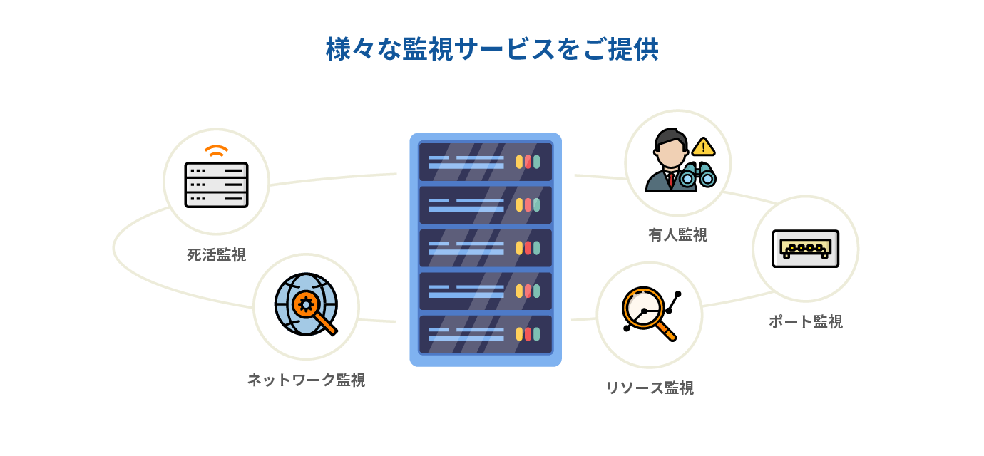 様々な監視サービスをご提供のイメージ図