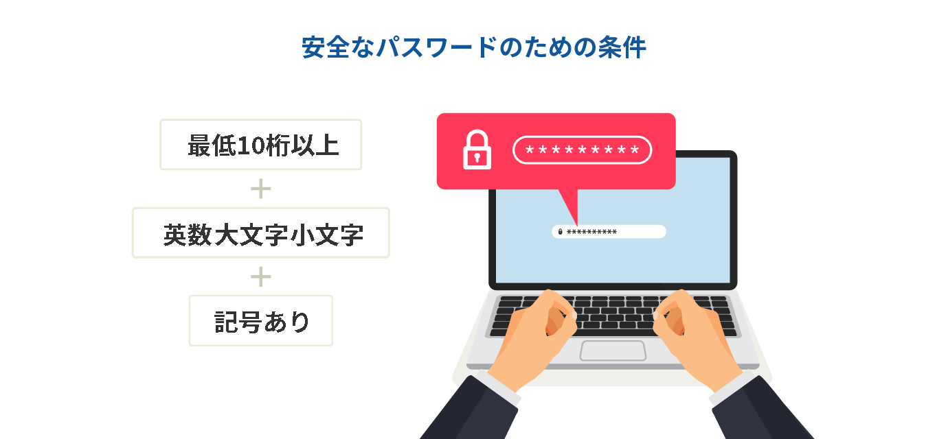 安全なパスワードのための条件のイメージ図
