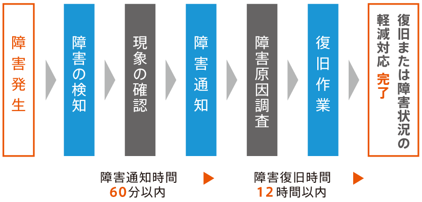 sla概念図 sla概念図