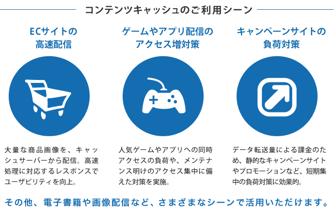 コンテンツキャッシュの利用用途