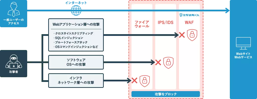 攻撃遮断くん運用システム 攻撃遮断くん運用システム