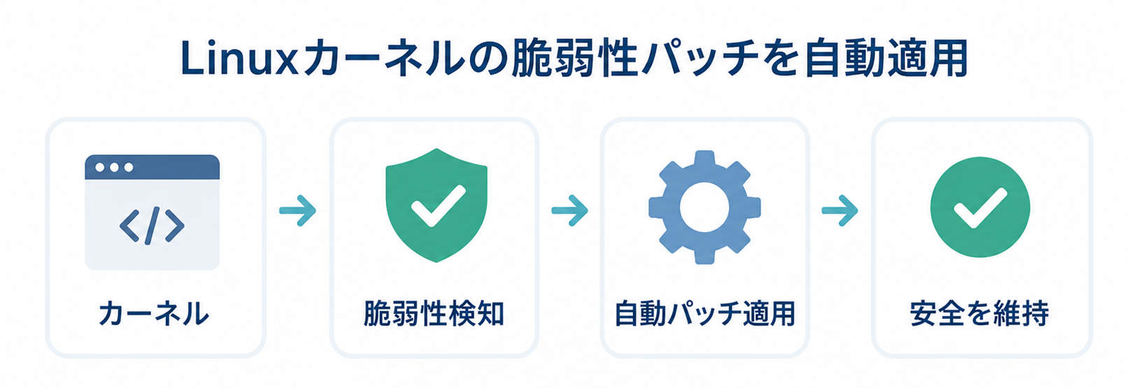 カーネルケア利用のメリット カーネルケア利用のメリット