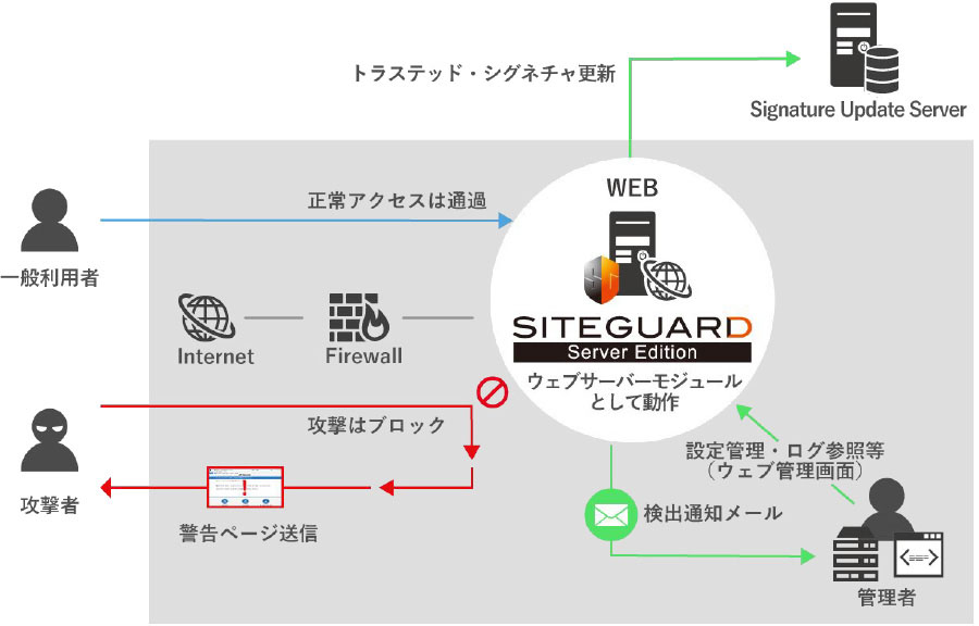 SiteGuardご利用イメージ