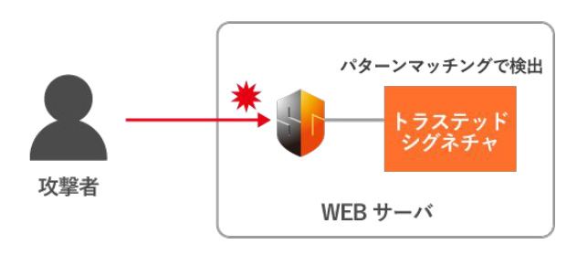 検査イメージ
