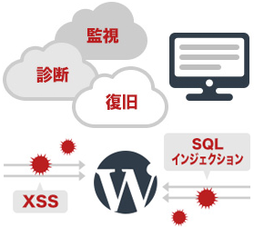 WEBサイトセキュリティ。監視、診断、復旧。WebサイトやWordPress、XSS、SQLインジェクションの脆弱性診断。