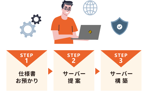 簡単3ステップ