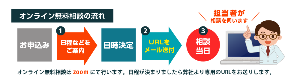 サーバーお悩みオンライン無料相談