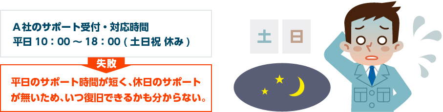 失敗内容：平日のサポート時間が短く休日のサポートも無いため、いつ復旧できるかも分からない。