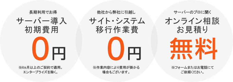 初期費用 0円・サイトシステム移設費用 0円・オンライン相談・お見積り 無料